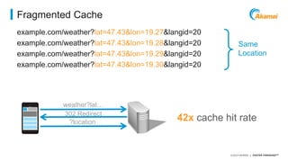 ©2014 AKAMAI | FASTER FORWARDTM 
Fragmented Cache 
example.com/weather?lat=47.43&lon=19.27&langid=20 
example.com/weather?lat=47.43&lon=19.28&langid=20 
example.com/weather?lat=47.43&lon=19.29&langid=20 
example.com/weather?lat=47.43&lon=19.30&langid=20 
Same 
Location 
weather?lat… 
302 Redirect 
?location 42x cache hit rate 
 