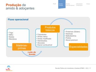 / 
Cooperative 
group 
Divisão 
Cana-de-açúcar 
Indicadores 
Financeiros 
Perfil Divisão Anexo 
Cereais 
Produção de amido & adoçantes 
11 
Leite de 
Amido 
Fluxo operacional 
•Trigo 
•Milho 
•Batata 
•Mandioca 
Matérias- primas 
•Coprodutos 
•Amido nativo 
•Amido modificado 
•Hidrolisados 
•Glucoses 
•Etanol combustível 
Produtos básicos 
•Proteínas (Glúten) 
•Dextrose 
•Maltodextrina 
•Polióis 
•Álcool premium 
Especialidades 
Reunião Pública com Investidores e Analistas APIMEC - 2014 
 