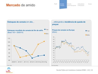 / 
Divisão 
Cana-de-açúcar 
Indicadores 
Financeiros 
Perfil Divisão Anexo 
Cereais 
Cooperative 
group 
Mercado de amido 
20 
Estoques de cereais em alta... 
Estoques mundiais de cereais de fim de safra 
(Base 100 = 2009/10) 
...reforçando a tendência de queda de preços 
Preços de cereais na Europa 
(€/ton) 
Trigo 
Milho 
80 
85 
90 
95 
100 
105 
110 
2009/10 
2010/11 
2011/12 
2012/13 
2013/14e 
2014/15p 
Trigo 
Milho 
Fonte: Bloomberg 
Fonte: USDA 
Reunião Pública com Investidores e Analistas APIMEC - 2014  