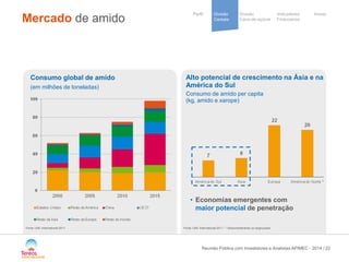 / 
Divisão 
Cana-de-açúcar 
Indicadores 
Financeiros 
Perfil Divisão Anexo 
Cereais 
Cooperative 
group 
Mercado de amido 
22 
Consumo global de amido 
(em milhões de toneladas) 
Alto potencial de crescimento na Ásia e na América do Sul 
Consumo de amido per capita (kg, amido e xarope) 
Fonte: LMC International 2011 - * Desconsiderando os isoglucoses 
Fonte: LMC International 2011 
• 
Economias emergentes com maior potencial de penetração 
Reunião Pública com Investidores e Analistas APIMEC - 2014 
 
