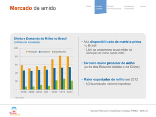 / 
Divisão 
Cana-de-açúcar 
Indicadores 
Financeiros 
Perfil Divisão Anexo 
Cereais 
Cooperative 
group 
Mercado de amido 
23 
• 
Alta disponibilidade de matéria-prima no Brasil 
- 
7,6% de crescimento anual médio na produção de milho desde 2000 
• 
Terceiro maior produtor de milho (atrás dos Estados Unidos e da China) 
• 
Maior exportador de milho em 2012 
- 
1/3 da produção nacional exportada 
Oferta e Demanda de Milho no Brasil (milhões de toneladas) 
Fonte: CONAB 
Reunião Pública com Investidores e Analistas APIMEC - 2014 
 