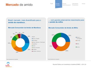 / 
Divisão 
Cana-de-açúcar 
Indicadores 
Financeiros 
Perfil Divisão Anexo 
Cereais 
Cooperative 
group 
Mercado de amido 
24 
… com grande potencial de crescimento para o amido de milho 
Mercado Consumidor de Amido de Milho 
Fonte: Estimativas da Companhia 
Brasil: mercado mais diversificado para o amido de mandioca… 
Mercado Consumidor de Amido de Mandioca 
Fonte: Estimativas da Companhia 
Reunião Pública com Investidores e Analistas APIMEC - 2014  