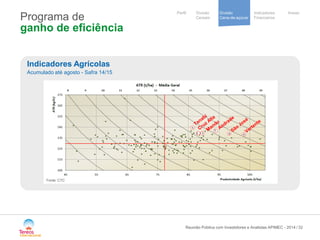 / 
Notre stratégie 
de development 
Cooperative 
group 
Divisão 
Cana-de-açúcar 
Indicadores 
Financeiros 
Perfil Divisão Anexo 
Cereais 
Programa de ganho de eficiência 
Reunião Pública com Investidores e Analistas APIMEC - 2014 32 
Indicadores Agrícolas 
Acumulado até agosto - Safra 14/15 
Fonte: CTC  