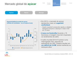 / 
Notre stratégie 
de development 
Cooperative 
group 
Divisão 
Cana-de-açúcar 
Indicadores 
Financeiros 
Perfil Divisão Anexo 
Cereais 
Mercado global de açúcar 
35 
Açúcar 
Etanol 
• 
Em 2013, o mercado de açúcar apresentou mais um superávit confortável 
- 
Quarto superávit consecutivo ajudou a relação estoques-consumo a alcançar o maior nível em 10 anos 
• 
A seca no Centro/Sul durante o 1S favoreceu a moagem mas tem impactado os rendimentos da safra 
• 
A safra mundial 2014/15 ainda é uma interrogação mas, segundo as estimativas da LMC, poderia resultar em um déficit de 2,4 Mt, ainda mantendo os estoques altos 
Superávit/(déficit) mundial de açúcar (milhões de toneladass – eq. em açúcar bruto) 
Superávit/(Déficit) 
Relação estoques-consumo 
Fonte: LMC International 
Energia 
Reunião Pública com Investidores e Analistas APIMEC - 2014 
e 
 