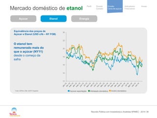 / 
Notre stratégie 
de development 
Cooperative 
group 
Divisão 
Cana-de-açúcar 
Indicadores 
Financeiros 
Perfil Divisão Anexo 
Cereais 
Mercado doméstico de etanol 
Fonte: CEPEA, CMA, UDOP, Kingsman 
Equivalência dos preços de 
Açúcar e Etanol (USD c/lb – NY FOB) 
Açúcar 
Etanol 
Energia 
O etanol tem remunerado mais do que o açúcar (NY11) desde o começo da safra 
Açúcar exportação 
Hidratado doméstico 
Anidro doméstico 
36 Reunião Pública com Investidores e Analistas APIMEC - 2014 
 