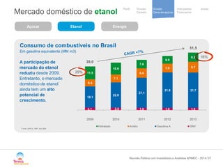 / 
Notre stratégie 
de development 
Cooperative 
group 
Divisão 
Cana-de-açúcar 
Indicadores 
Financeiros 
Perfil Divisão Anexo 
Cereais 
Mercado doméstico de etanol 
Fonte: UNICA, ANP, Itaú BBA 
Consumo de combustíveis no Brasil 
Em gasolina equivalente (MM m3) 
Açúcar 
Etanol 
Energia 
A participação de mercado do etanol reduziu desde 2009. Entretanto, o mercado doméstico de etanol ainda tem um alto potencial de crescimento. 
37 
2.1 
2,0 
1.9 
1.9 
1.9 
19.1 
22.8 
27.1 
31.8 
31.7 
6.4 
7.1 
8.4 
7.9 
9.7 
11.5 
10.6 
7.6 
6.9 
8.2 
2009 
2010 
2011 
2012 
2013 
Hidratado 
Anidro 
Gasolina A 
GNV 
51,5 
39,0 
16% 
29% 
Reunião Pública com Investidores e Analistas APIMEC - 2014 
 