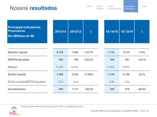 / 
Our activités 
et implantations 
Notre stratégie 
de development 
Cooperative 
group 
Divisão 
Cana-de-açúcar 
Indicadores 
Financeiros 
Perfil Divisão Anexo 
Cereais 
Nossos resultados 
45 
Nota: Os valores estão de acordo com a norma IFRS 11 (contribuição das JVs) 
Principais Indicadores FInanceiros 
Em Milhões de R$ 
2013/14 
2012/13 
Δ 
1S 14/15 
1S 13/14 
Δ 
Receita Líquida 
8.339 
7.402 
+12,7% 
3.792 
4.116 
-7,9% 
EBITDA Ajustado 
962 
786 
+22,3% 
446 
551 
-19,1% 
Margem 
11,5% 
10,6% 
- 
11,8% 
13,4% 
- 
Dívida Líquida 
3.566 
3.322 
+7,34% 
4.144 
4.148 
-0,1% 
Dívida Líquida/EBITDA Ajustado 
3,7x 
4,2x 
- 
4,8x 
4,5x 
- 
Investimentos 
885 
1.111 
-20,3% 
290 
418 
-30,6% 
Reunião Pública com Investidores e Analistas APIMEC - 2014 
 