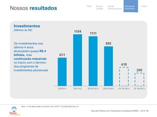 / 
Our activités 
et implantations 
Notre stratégie 
de development 
Cooperative 
group 
Divisão 
Cana-de-açúcar 
Indicadores 
Financeiros 
Perfil Divisão Anexo 
Cereais 
Nossos resultados 
46 
Investimentos 
(Milhões de R$) 
Os investimentos nos últimos 4 anos alcançaram quase R$ 4 bilhões, mas continuarão reduzindo no futuro com o término dos programas de investimentos plurianuais 
Nota: (1) Os dados estão de acordo com o IFRS 11 (contribuição das JV) 
Reunião Pública com Investidores e Analistas APIMEC - 2014 
 