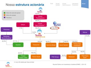 / 
Our activités 
et implantations 
Notre stratégie 
de development 
Cooperative 
group 
Divisão 
Cana-de-açúcar 
Indicadores 
Financeiros 
Perfil Divisão Anexo 
Cereais 
Nossa estrutura acionária 
Others 
Guarani 
Petrobras 
Petrobras 
Biocombustível 
29,3% 
56,4% 
1,1% 
57,1% 
Tereos EU 
100,0% 
42,9% 
Tereos 
Participations 
Tereos 
Agro-Industrie(1) 
99,0% 
92,9% 
Tereos Syral 
Tereos 
Ocean Indien 
100,0% 
89,9% 
Ativos de cana-de-açúcar 
Ativos de cereais 
Syral do Brasil 
99,0% 
Syral Halotek 
68,0% 
Tereos Asia 
Investment 
100,0% 
Yihai Kerry 
Syral 
49,0% 
Wilmar 
51,0% 
13,2% 
Parceiros 
(1) 
Inclui 3,8% detidos pela Tereos do Brasil 
Redwood 
FKS Group 
50,0% 
50,0% 
Reunião Pública com Investidores e Analistas APIMEC - 2014 52 
 