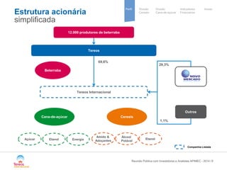 / 
Sugar 
group 
Divisão 
Cana-de-açúcar 
Indicadores 
Financeiros 
Perfil Divisão Anexo 
Cereais 
Estrutura acionária simplificada 
8 
Beterraba 
12.000 produtores de beterraba 
Tereos 
Companhia Listada 
Tereos Internacional 
Cana-de-açúcar 
Cereais 
Outros 
69,6% 
29,3% 
1,1% 
Açúcar 
Etanol 
Energia 
Amido & 
Adoçantes 
Álcool 
Potável 
Etanol 
Reunião Pública com Investidores e Analistas APIMEC - 2014 
 