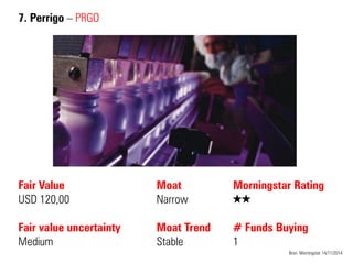 7. Perrigo – PRGO 
Fair Value USD 120,00 Fair value uncertainty Medium 
Moat Narrow Moat Trend Stable 
Bron: Morningstar 14/11/2014 
Morningstar Rating 
QQ 
# Funds Buying 
1  