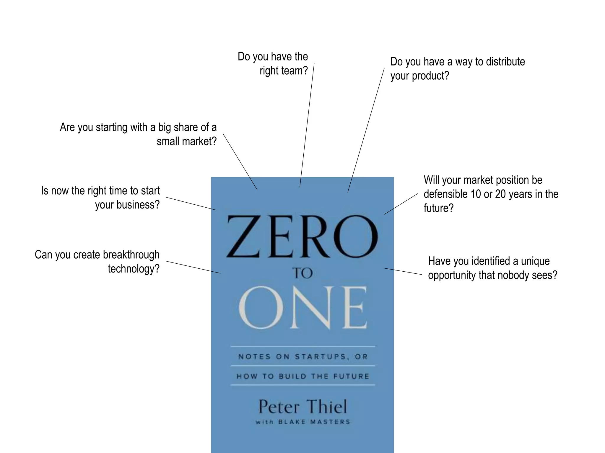 Will your market position be 
defensible 10 or 20 years in the 
future? 
Are you starting with a big share of a 
small market? 
Is now the right time to start 
your business? 
Can you create breakthrough 
technology? 
Do you have the 
right team? 
Do you have a way to distribute 
your product? 
Have you identified a unique 
opportunity that nobody sees? 
 