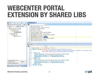WEBCENTER PORTAL 
EXTENSION BY SHARED LIBS 
DOAG 2014, Nürnberg, Demokino 
6 
 