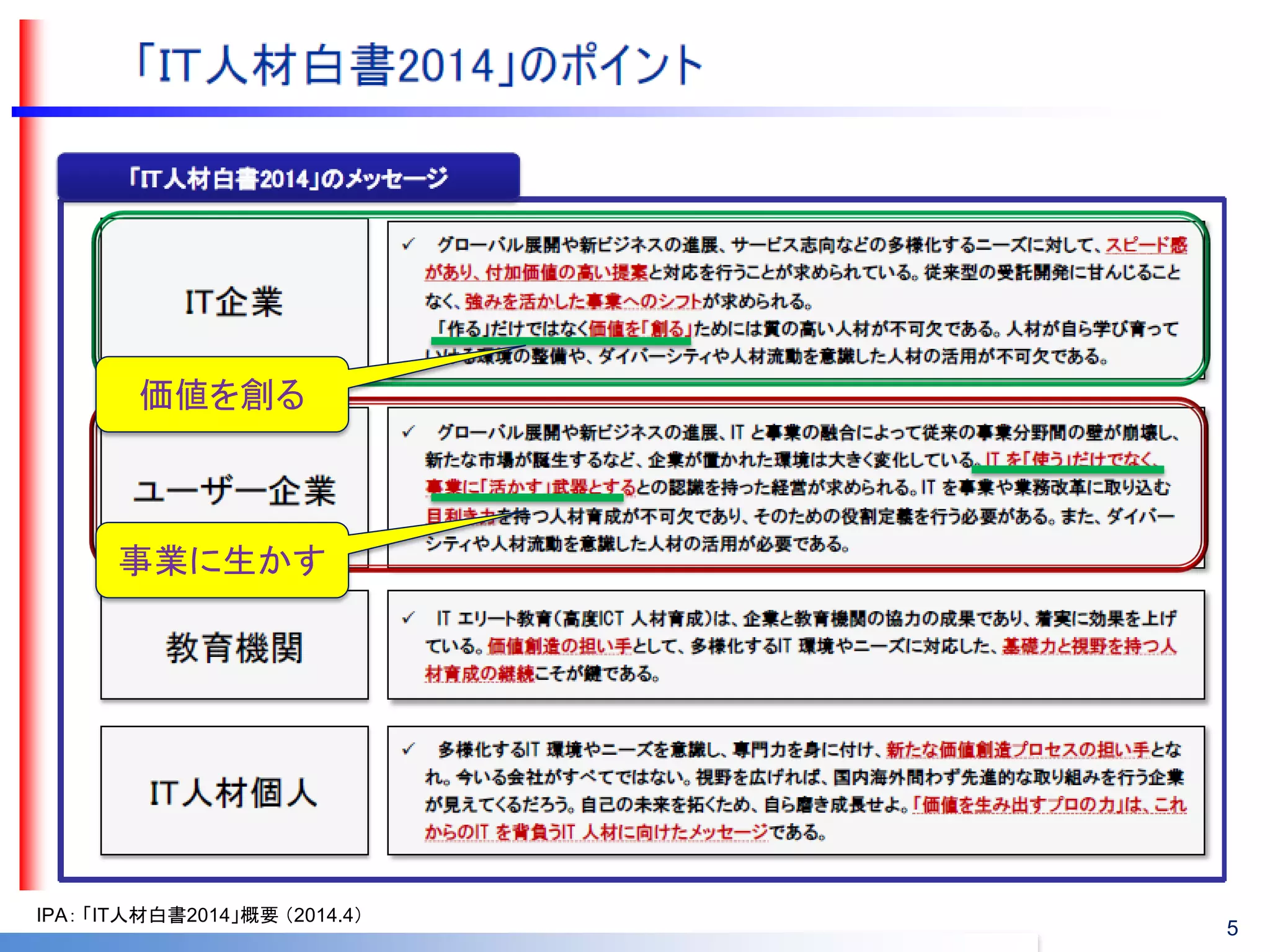 IPA： 「IT人材白書2014」概要 （2014.4） 
5 
価値を創る 
事業に生かす 
 