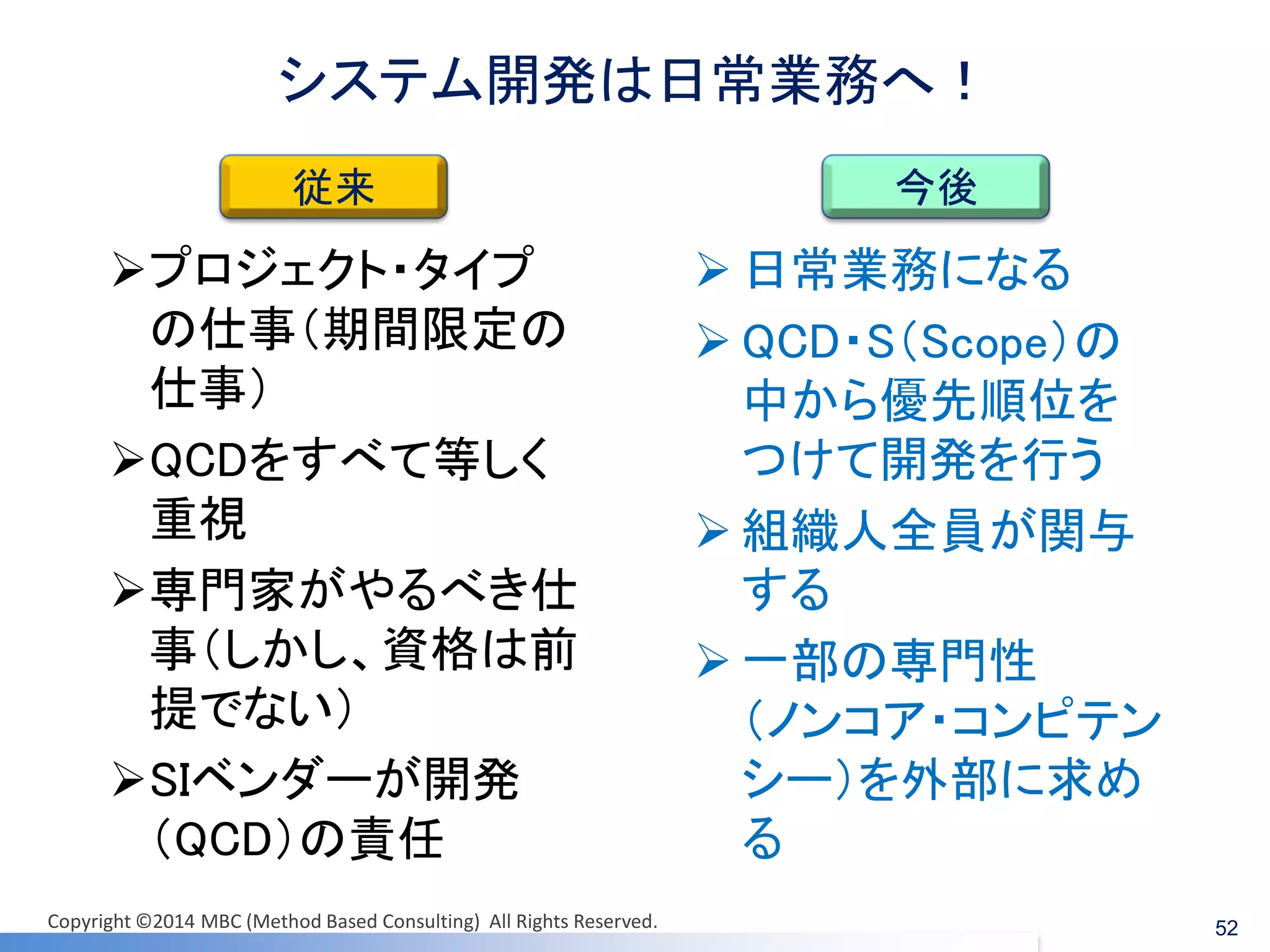 システム開発は日常業務へ！ 
プロジェクト・タイプ の仕事（期間限定の 仕事） 
QCDをすべて等しく 重視 
専門家がやるべき仕 事（しかし、資格は前 提でない） 
SIベンダーが開発 （QCD）の責任 
52 
日常業務になる 
QCD・S（Scope）の 中から優先順位を つけて開発を行う 
組織人全員が関与 する 
一部の専門性 （ノンコア・コンピテン シー）を外部に求め る 
従来 
今後 
Copyright ©2014 MBC (Method Based Consulting) All Rights Reserved.  