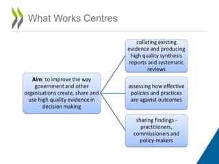 What Works Centres 
 