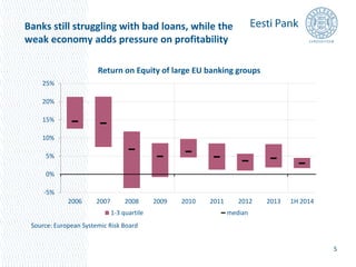 Banks still struggling with bad loans, while the 
weak economy adds pressure on profitability 
5 
25% 
20% 
15% 
10% 
5% 
0% 
-5% 
Return on Equity of large EU banking groups 
2006 2007 2008 2009 2010 2011 2012 2013 1H 2014 
1-3 quartile median 
Source: European Systemic Risk Board 
 