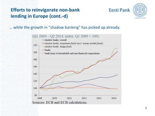 Efforts to reinvigorate non-bank 
lending in Europe (cont.-d) 
… while the growth in “shadow banking” has picked up already. 
9 
 