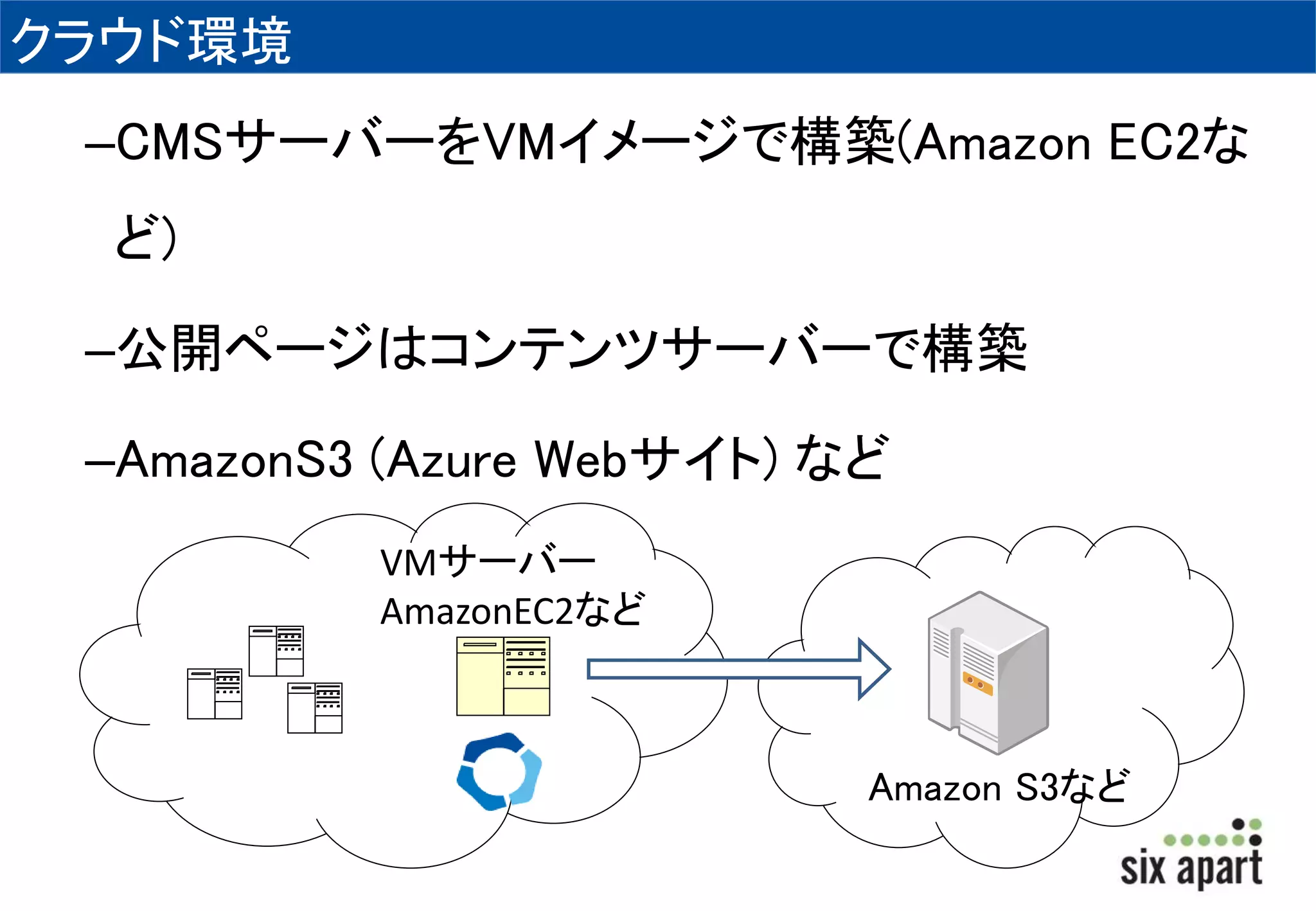クラウド環境 
–CMSサーバーをVMイメージで構築(Amazon EC2な 
ど) 
–公開ページはコンテンツサーバーで構築 
–AmazonS3 (Azure Webサイト) など 
VMサーバー 
AmazonEC2など 
Amazon S3など 
 