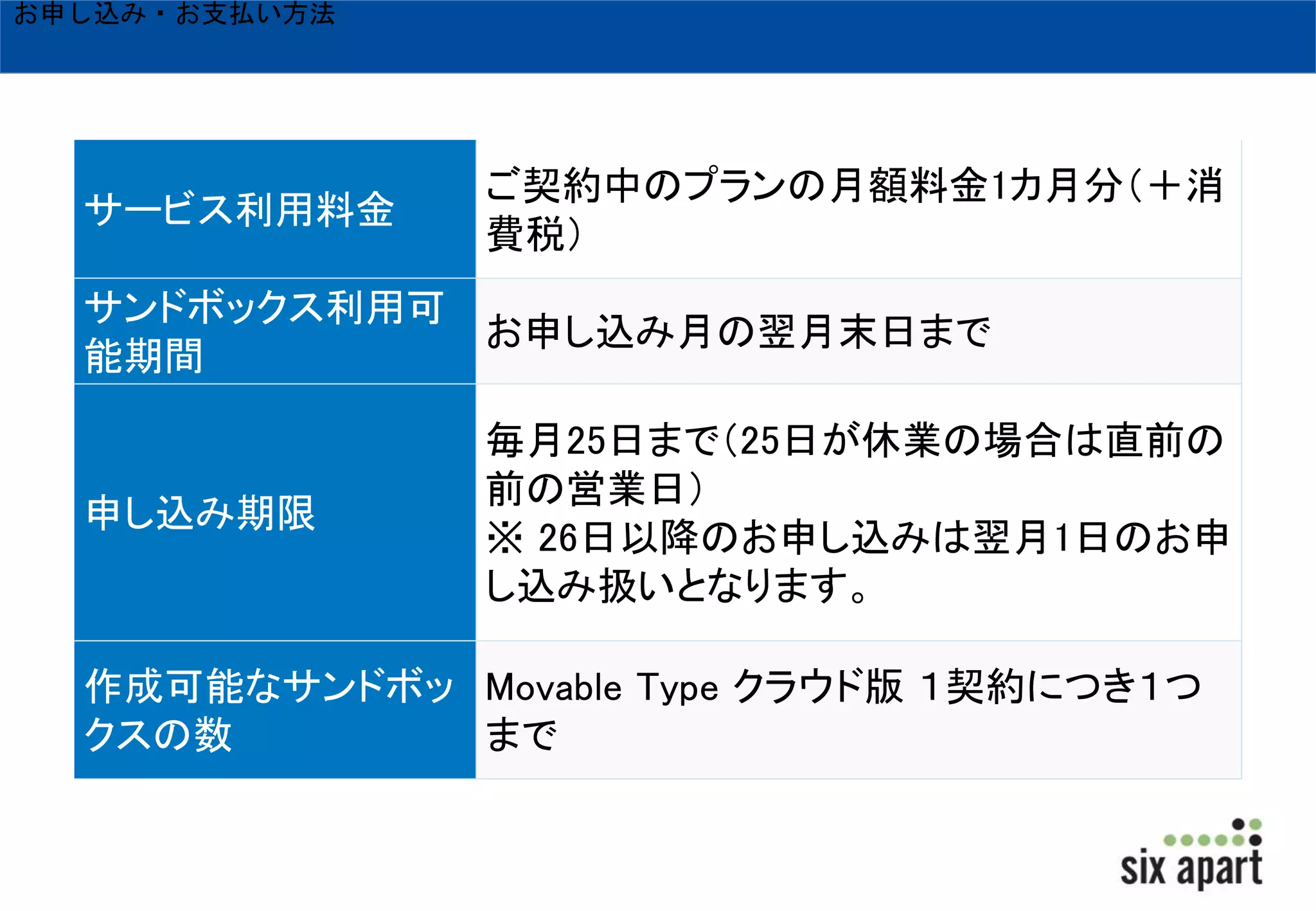 サービス利用料金 
ご契約中のプランの月額料金1カ月分（＋消 
費税） 
サンドボックス利用可 
能期間 
お申し込み月の翌月末日まで 
申し込み期限 
毎月25日まで（25日が休業の場合は直前の 
前の営業日） 
※ 26日以降のお申し込みは翌月1日のお申 
し込み扱いとなります。 
作成可能なサンドボッ 
クスの数 
Movable Type クラウド版１契約につき１つ 
まで 
お申し込み・お支払い方法 
 