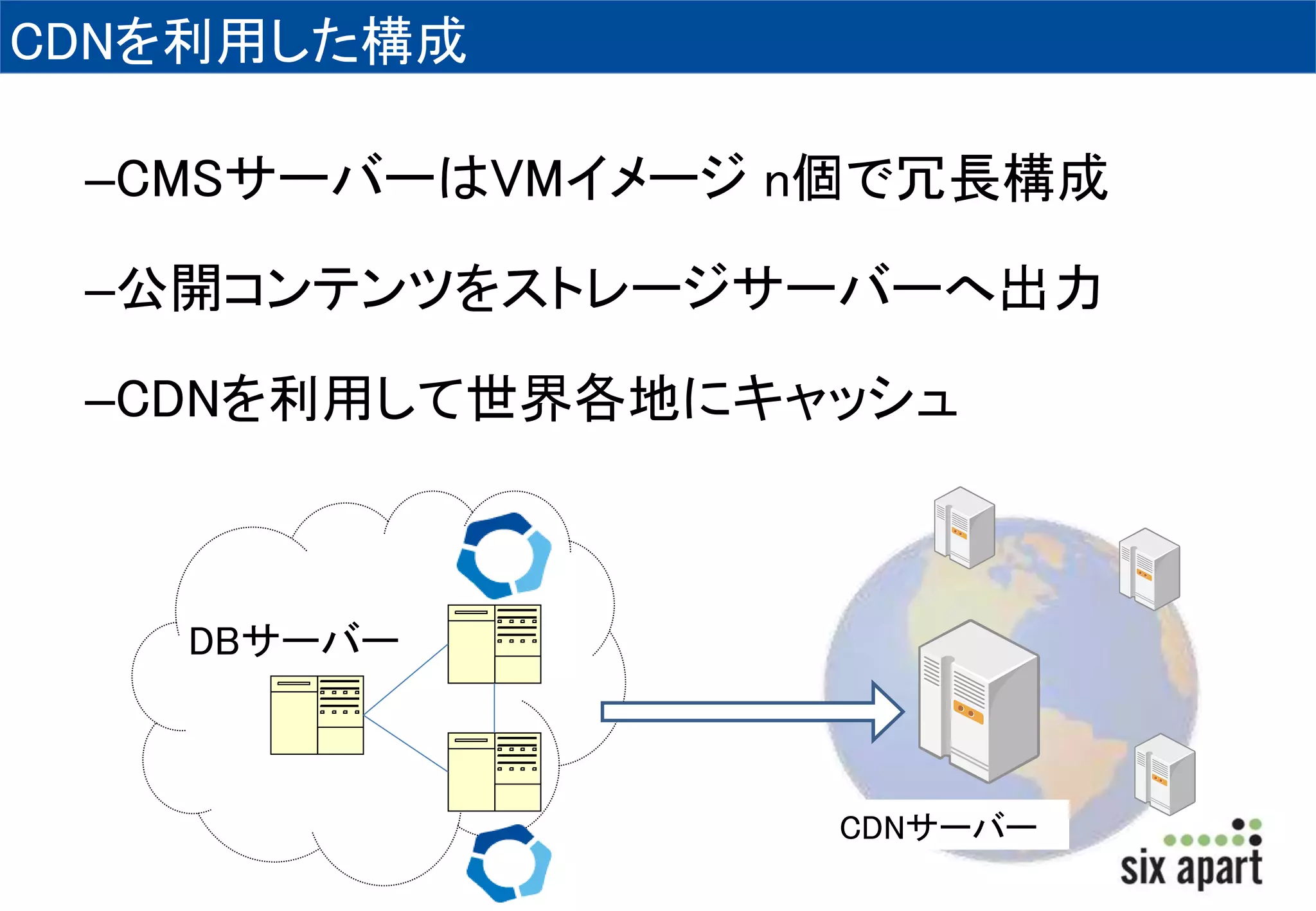 CDNを利用した構成 
–CMSサーバーはVMイメージn個で冗長構成 
–公開コンテンツをストレージサーバーへ出力 
–CDNを利用して世界各地にキャッシュ 
DBサーバー 
CDNサーバー 
 
