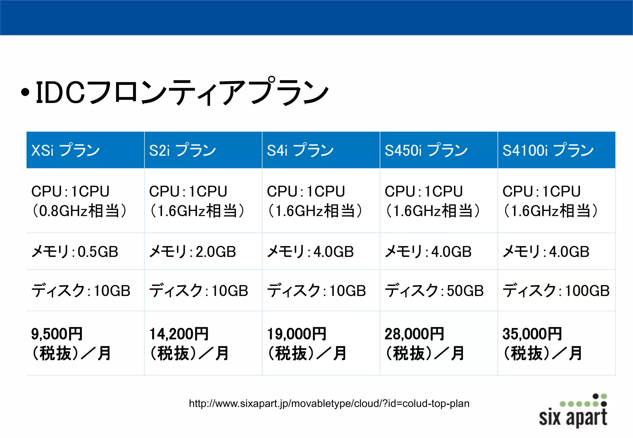 • IDCフロンティアプラン 
XSi プランS2i プランS4i プランS450i プランS4100i プラン 
CPU：1CPU 
（0.8GHz相当） 
CPU：1CPU 
（1.6GHz相当） 
CPU：1CPU 
（1.6GHz相当） 
CPU：1CPU 
（1.6GHz相当） 
CPU：1CPU 
（1.6GHz相当） 
メモリ：0.5GB メモリ：2.0GB メモリ：4.0GB メモリ：4.0GB メモリ：4.0GB 
ディスク：10GB ディスク：10GB ディスク：10GB ディスク：50GB ディスク：100GB 
9,500円 
（税抜）／月 
14,200円 
（税抜）／月 
19,000円 
（税抜）／月 
28,000円 
（税抜）／月 
35,000円 
（税抜）／月 
http://www.sixapart.jp/movabletype/cloud/?id=colud-top-plan 
 