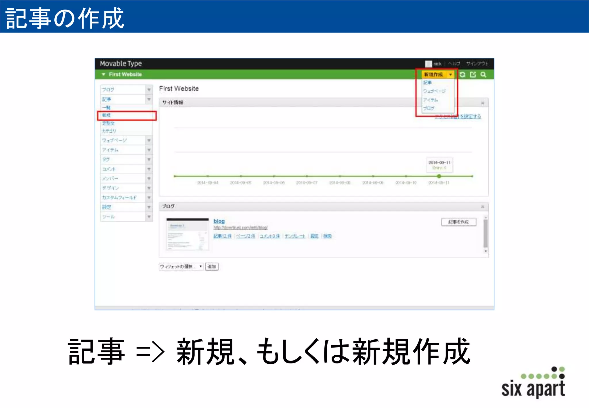 記事の作成 
記事=> 新規、もしくは新規作成 
 
