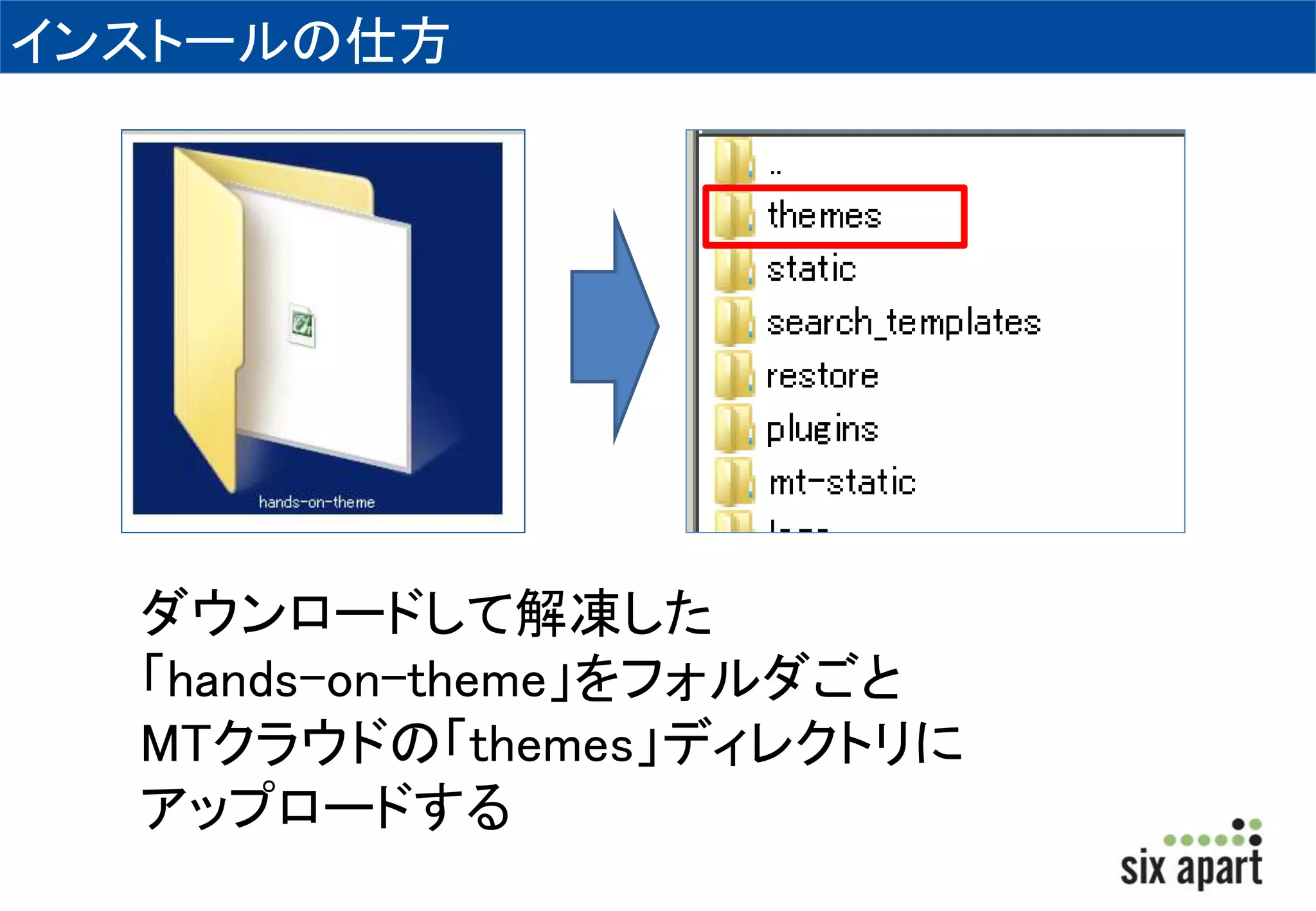 インストールの仕方 
ダウンロードして解凍した 
「hands-on-theme」をフォルダごと 
MTクラウドの「themes」ディレクトリに 
アップロードする 
 