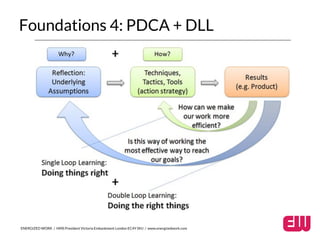 Foundations 4: PDCA + DLL 
ENERGIZED WORK / HMS President Victoria Embankment London EC4Y 0HJ / www.energizedwork.com 
 