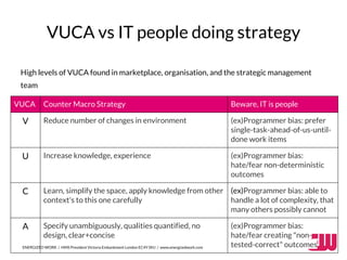 VUCA vs IT people doing strategy 
High levels of VUCA found in marketplace, organisation, and the strategic management 
team 
“We have met the enemy, and he is us”: Beware Analysis Paralysis 
VUCA Counter Macro Strategy Beware, IT is people 
V Reduce number of changes in environment (ex)Programmer bias: prefer 
ENERGIZED WORK / HMS President Victoria Embankment London EC4Y 0HJ / www.energizedwork.com 
single-task-ahead-of-us-until-done 
work items 
U Increase knowledge, experience (ex)Programmer bias: 
hate/fear non-deterministic 
outcomes 
C Learn, simplify the space, apply knowledge from other 
context's to this one carefully 
(ex)Programmer bias: able to 
handle a lot of complexity, that 
many others possibly cannot 
A Specify unambiguously, qualities quantified, no 
design, clear+concise 
(ex)Programmer bias: 
hate/fear creating "non-tested- 
correct" outcomes 
 