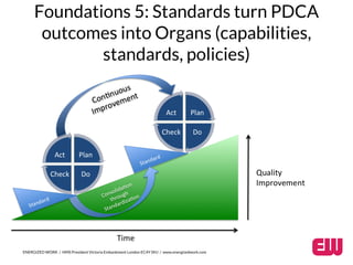 Foundations 5: Standards turn PDCA 
outcomes into Organs (capabilities, 
standards, policies) 
ENERGIZED WORK / HMS President Victoria Embankment London EC4Y 0HJ / www.energizedwork.com 
 