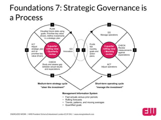 Foundations 7: Strategic Governance is 
a Process 
1 
PLAN 
Visualise future state using 
goals. Prioritise key value 
drivers. Define investments 
in a strategic plan 
4 
5-quarter 
rolling view 
/ Quarterly 
review 
CHECK 
Study and assess gap 
between actual results 
and expectations 
3 
2 
ACT 
Adjust 
strategic plan 
and re-prioritise 
key 
value drivers 
DO 
Innovation 
Medium-term strategy cycle 
“steer the investment” 
ENERGIZED WORK / HMS President Victoria Embankment London EC4Y 0HJ / www.energizedwork.com 
2 
2-quarter 
rolling view 
/ Monthly 
review 
Short-term operating cycle 
“manage the investment” 
Management Information System 
• Fast actuals versus prior periods 
• Rolling forecasts 
• Trends, patterns, and moving averages 
• Quantified goals 
DO 
Manage operations 
1 
4 
3 
PLAN 
Set 
monthly 
goals and 
action 
plans 
ACT 
Adjust operations 
CHECK 
Review 
measurements 
against 
expectations 
 