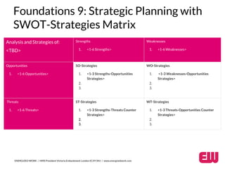 Foundations 9: Strategic Planning with 
SWOT-Strategies Matrix 
Analysis and Strategies of: 
<TBD> 
Strengths 
1. <1-6 Strengths> 
ENERGIZED WORK / HMS President Victoria Embankment London EC4Y 0HJ / www.energizedwork.com 
Weaknesses 
1. <1-6 Weaknesses> 
Opportunities 
1. <1-6 Opportunities> 
SO-Strategies 
1. <1-3 Strengths-Opportunities 
Strategies> 
2. 
3. 
WO-Strategies 
1. <1-3 Weaknesses-Opportunities 
Strategies> 
2. 
3. 
Threats 
1. <1-6 Threats> 
ST-Strategies 
1. <1-3 Strengths-Threats Counter 
Strategies> 
2. 
3. 
WT-Strategies 
1. <1-3 Threats-Opportunities Counter 
Strategies> 
2. 
3. 
 