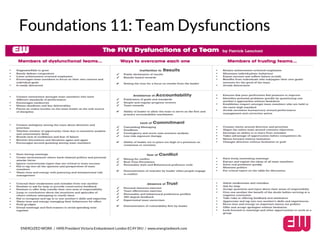 Foundations 11: Team Dysfunctions 
ENERGIZED WORK / HMS President Victoria Embankment London EC4Y 0HJ / www.energizedwork.com 
 
