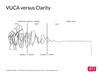 VUCA versus Clarity 
ENERGIZED WORK / HMS President Victoria Embankment London EC4Y 0HJ / www.energizedwork.com 
 