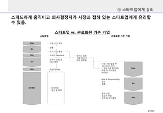 스피드하게움직이고의사결정자가시장과접해있는스타트업에게유리할수있음. 
④스타트업에게유리 
스타트업vs. 관료화된기존기업 
21/100 
 