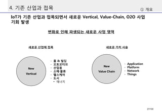4. 기존산업과접목 
IoT가기존산업과접목되면서새로운Vertical, Value-Chain, O2O 사업기회발생 
①개요 
변화로인해파생되는새로운사업영역 
새로운산업에접목 
New 
Vertical 
새로운가치사슬 
New 
Value Chain 
-홈& 빌딩 
-오토모티브 
-산업용 
-소매·물류 
-헬스케어 
-도시 
•에너지 
-Application 
-Platform 
-Network 
-Things 
27/100 
 