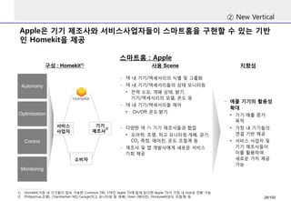 Apple은기기제조사와서비스사업자들이스마트홈을구현할수있는기반인Homekit을제공 
②New Vertical 
스마트홈: Apple 
-댁내기기/액세서리의식별및그룹화 
-댁내기기/액세서리들의상태모니터링 
•전력소모, 개폐상태, 밝기, 기기/액세서리의모델, 온도등 
-댁내기기/액세서리들제어 
•On/Off, 온도·밝기 
-다양한댁內기기제조사들과협업 
•도어락, 조명, 차고모니터링·개폐, 공기· CO2측정, 에어컨, 온도조절계등 
-제조사및앱개발사에게새로운서비스기회제공 
서비스사업자 
기기제조사2) 
소비자 
-애플기기의활용성확대 
•기기매출증가목적 
•가정내기기들의연결기반제공 
•서비스사업자및기기제조사들이이를활용하여새로운가치제공가능 
지향성 
사용Scene 
Monitoring 
Control 
Optimization 
Autonomy 
1)Homekit(가정내기기들이접속가능한Common DB); STB인Apple TV에탑재된다면Apple TV가가정내Hub로전환가능 
2)Philips(Hue,조명), Chamberlain MQ Garage(차고모니터링및개폐), Haier (에어컨), Honeywell(온도조절계) 등 
구성: Homekit1) 
28/100 
 