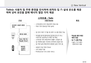 Tado는사용자및주변환경을인식하여최적의집內실내온도를제공하며낭비요인을없애에너지절감가치제공 
②New Vertical 
스마트홈: Tado 
특징 
사용Scene 
구성 
-학습을통한패턴예측대응 
-집內상황학습 
•넓이, 가구배치등에따라다름. 
-히터를켤때얼마만에집안에온도가어느수준으로상승하는지확인및학습 
-스마트폰위치확인하여외출時보일러끔. 
-집주변에일정거리에도착하면보일러켬. 
-집주변날씨확인하여화창한날은히터끔. 
Data 저장및학습용Cloud 
게이트웨이 
-내·외부사용자환경정보 
에어컨· 보일러제어기 
-스마트폰의인지정보(위치정보등) 
-주변기후정보(집주변날씨) 
-보일러이상여부Check 
-수리방법지원 
-Professional 수리조회서비스 
-집안의다른기기들및외부시스템연결가능 
Tado 
30/100 
 