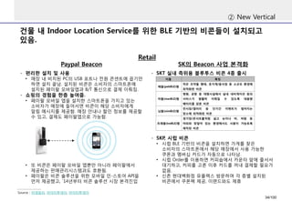 ②New Vertical 
Retail 
건물내Indoor Location Service를위한BLE 기반의비콘들이설치되고있음. 
Source : 이데일리, 아이티투데이, 아이티투데이 
-편리한설치및사용 
•매장내비치된PC의USB 포트나전원콘센트에꼽기만하면설치끝남. 설치된비콘은소비자의스마트폰에설치된페이팔모바일앱과B/T 통신으로결제이뤄짐. 
-쇼핑의경험을한층높여줌. 
•페이팔모바일앱을설치한스마트폰을가지고있는소비자가매장에들어서면비콘이해당소비자에게알림메시지를제공함. 매장안내나할인정보를제공할수있고, 결제도페이팔앱으로가능함. 
•또비콘은페이팔모바일앱뿐만아니라페이팔에서제공하는판매관리시스템과도호환됨. 
•페이팔은비콘솔루션을위한모바일인-스토어API을먼저제공했고, `14년부터비콘솔루션시장본격진입 
-SKT 실내측위용블루투스비콘4종출시 
-SKP, 시럽비콘 
•시럽BLE 기반의비콘을설치하면가게를찾은소비자의스마트폰에서해당매장에서사용가능한쿠폰과멤버십카드가자동으로나타남. 
•시럽Order를이용하면커피숍에서카운터앞에줄서서대기하고, 커피를고른이후카드를꺼내결제할필요가없음. 
•신촌현대백화점유플렉스방문하며각층별설치된비콘에서쿠폰팩제공, 이랜드와도제휴 
PaypalBeacon 
SK의Beacon 사업본격화 
34/100 
 