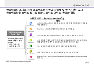 암스테르담스마트시티프로젝트는시민과사업체및연구기관이모여암스테르담을스마트도시로변화… 스마트그리드, 공유와협업 
②New Vertical 
스마트시티: Amsmarterdam City 
Source : http://amsterdamsmartcity.com/about-asc 
ASC(Amsterdam Smart City) 
예시 
암스테르담을스마트시티로만들기위합협의체 
-시민,연구기관, 사업체및시청 
-스마트그리드, 소유보다공유중심, 정보에의한주행, 여행정보의개인화및여행경험중심 
-Quantified Self(스마트헬스케어), 커뮤니티및지역중심 
-시민과방문객들의참여등커뮤니티중심, 소유보다공유중심, 개인화 
-순환경제(한개체의쓰레기가다른개체의양분과에너지가되는순환방식), 예를들어전력및열기등운동경기장과병원의상호효익발굴 
-도시내새로운사업을통해일자리창출, 협업및공유경제 
-이로인해발생한정보는공공정보이며, 누구도소유할수없음. 
-City-zen-Smart Grid, City-zen-Sustainable District Heating, Amsterdam Free Wifi, etc. 
37/100 
 