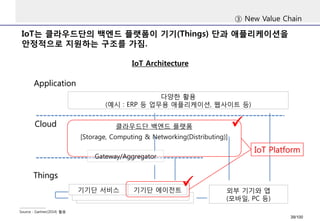 IoT는클라우드단의백엔드플랫폼이기기(Things) 단과애플리케이션을안정적으로지원하는구조를가짐. 
③New Value Chain 
IoT Architecture 
다양한활용 
(예시: ERP 등업무용애플리케이션, 웹사이트등) 
클라우드단백엔드플랫폼 
기기단서비스 
기기단에이전트 
외부기기와앱 
(모바일, PC 등) ApplicationCloudThings 
Source : Gartner(2014) 활용IoTPlatform 
Gateway/Aggregator 
[Storage, Computing & Networking(Distributing)] 
39/100 
 