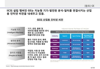 iiC의 설립 멤버인 GE는 지능형 기기-발전된 분석-일터를 연결시키는 산업 
용 인터넷 비전을 내세우고 있음. 
[참조] GE 
GE의 산업용 인터넷 비전 
- 기기, 공장, 물류 및 
네트워크들을 발전된 센서, 
제어 및 소프트웨어 
애플리케이션과 연결 
지능형 기기 
(Intelligent Machine) 
- 물리 기반의 분석, 예측 
알고리즘, 자동화 및 해당 
영역의 전문성을 통합 
- 작업장, 이동 등 언제 
어디서나 더 지능화된 
디자인, 운영, 유지 보수와 
좀 더 높은 서비스 질과 
안정성 지원 가능 
Source : http://www.ge.com/stories/industrial-internet 
발전된 분석 
(Advanced Analytics) 
일터의 사람들 
(People at Work) 
42/100 
 