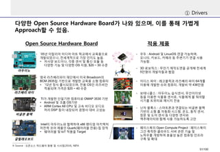 다양한Open Source Hardware Board가나와있으며, 이를통해가볍게Approach할수있음. 
①Drivers 
※ Source : 오픈소스하드웨어동향및시사점(2014), NIPA 
Open Source Hardware Board 
-`05년이탈리아미디어아트학교에서교육용으로개발되었으나, 전세계적으로가장인지도높음. 
•저사양보드이나, 각종센서및통신모듈등다양한기능및다양한OS지원,$20 ~ 30 수준 
-영국라즈베리파이재단에서미국Broadcom의BCM 2835칩기반으로개발한교육용소형컴퓨터 
•`12년정식출시되었으며, 전용OS인라즈비안적용되며가격은$20 ~ 40 수준 
-TI가개발한단일기판컴퓨터로OMAP 3530 기반 
•Android및크롬OS기반 
•ARM Cortex A8 CPU 및고속비디오오디오처리DSP 등이내장되어경쟁사대비고성능 
-Intel이아두이노와협력하여x86 펜티엄아키텍처저전력코어제품인Quark(웨어러블전용) 칩장착 
•웨어러블및IoT적용을Target 
아두이노 
라즈베리파이 
비글본블랙 
갈릴레오보드 
적용제품 
-우두: Android 및LinuxOS연결가능하며, 모니터, 키보드, 카메라등주변기기연결사용가능함. 
-3D 로보틱스: 무인기제작도면을공개해전세계5만명의개발자들과협업 
-이디스파이: 레고블럭과라즈베리파이64개를이용해개발한슈퍼컴퓨터,개발비약436만원 
-보태니콜스: 아두이노습식센서, 무선이더넷등을이용한식물용센서로, 식물에게물줘야할시기를트위터로메시지전송 
-닌자블록스: 스마트폰과연결되는비글본블랙기반의소형홈자동화시스템. 온도, 동작센서, 창문및도어센서등다양한센서와액추에이터와함께사용가능하도록고안 
-페이스북의Open Compute Project : 페이스북이그간축적한클라우드서버관련기술및노하우를개방하여효율성높은컴퓨팅인프라구축및확대 
51/100 
 