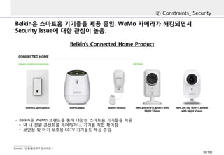 Belkin은스마트홈기기들을제공중임. WeMo 카메라가해킹되면서Security Issue에대한관심이높음. 
②Constraints_ Security 
Belkin’s Connected Home Product 
Source : “신동형의ICT 인사이트＂ 
-Belkin은WeMo 브랜드를통해다양한스마트홈기기들을제공 
•댁내전원콘센트를제어하거나, 기기를직접제어함. 
•보안용및아기보호용CCTV 기기들도제공중임. 
55/100 
 