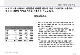 이미피처폰시대부터사람들은시계를기능이아닌액세서리로사용하고있는데, 여전히시계의기능을강조하는경우도많음. 
[참조] 시계산업특징 
시계산업특징 
-스위스, 홍콩, 중국, 프랑스, 독일, 미국시장을중심으로가치및물량기준시장점유율을구해보면, 스위스는가치기준으로52%, 물량기준으로2.7%를차지 
•스위스3대시계제조사인스와치(Swatch), 리치몬드(Richemont)와로렉스(Rolex)는전체시장의45% 수준을차지 
•반면중국은물량기준62%, 가치기준12% 수준 
-스위스등서유럽3개국가가전체시장가치의60% 이상을차지하고미국제조사들까지포함하면65% 수준에달하는등제조경쟁력이나기능보다는전통이중요한브랜드중심의시장임을예상 
•가치관점에서고급시계판매시장을보면, 서유럽6개국이32.13%이고, 미국이21.20%, 중국이22.88%를차지하는등선진시장및부호가많은중국시장등이큰시장으로부또는자신의사회적입지를보여주는것이중요한시장이중심임 
Source : 신동형의“ICT Insight” 
60/100 
 