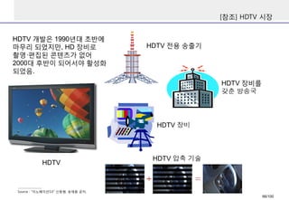 [참조] HDTV 시장 
Source : “이노베이션3.0” 신동형, 송재용 공저, 
HDTV 
HDTV 개발은 1990년대 초반에 
마무리 되었지만, HDTV 전용 송출기 
HDTV 장비를 
갖춘 방송국 
HDTV 장비 
HDTV 압축 기술 
HD 장비로 
촬영·편집된 콘텐츠가 없어 
2000대 후반이 되어서야 활성화 
되었음. 
66/100 
 