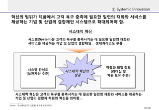 혁신의범위가제품에서고객욕구충족에필요한일련의재화와서비스를제공하는기업및산업의결합체인시스템으로확대되어야함. 
①Systemic Innovation 
시스테믹혁신 
Source : ‘이노베이션3.0’ 신동형, 송재용공저(2011) 
시스템(System)은고객의욕구를충족시키는데필요한일련의재화와서비스를제공하는기업및산업의결합체임… 생태계라고도부름. 
시스템완성도 
(보완자산수준) 
역할과협업정도 
(리더십및자원보유수준) 시스테믹혁신의성공 
시스테믹혁신은고객의욕구를충족시키는데필요한일련의재화와서비스를제공하는기업및산업의결합체차원의혁신을의미함… 
67/100 
 