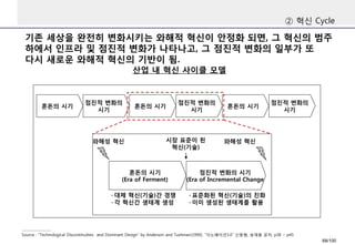 기존세상을완전히변화시키는와해적혁신이안정화되면, 그혁신의범주하에서인프라및점진적변화가나타나고, 그점진적변화의일부가또다시새로운와해적혁신의기반이됨. 
②혁신Cycle 
산업내혁신사이클모델 
Source : “Technological Discontinuities and Dominant Design” by Anderson and Tushman(1990), “이노베이션3.0” 신동형, 송재용공저, p38 ~ p45 
혼돈의시기 
(Era of Ferment) 
점진적변화의시기 
(Era of Incremental Change 
와해성혁신 
와해성혁신 
시장표준이된혁신(기술) 
-대체혁신(기술)간경쟁 
-각혁신간생태계생성 
-표준화된혁신(기술)의진화 
-이미생성된생태계를활용 
점진적변화의시기 
혼돈의시기 
점진적변화의시기 
혼돈의시기 
점진적변화의시기 
혼돈의시기 
68/100 
 