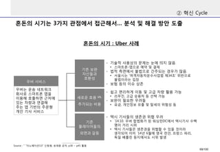 혼돈의시기는3가지관점에서접근해서… 분석및해결방안도출 
②혁신Cycle 
혼돈의시기: Uber사례 
Source : “ “이노베이션3.0” 신동형, 송재용공저, p38 ~ p45 활용 
기존보완자산들과호환성 
새로운효용vs. 
추가되는비용 
기존플레이어들의 
외면과갈등 
-기술적사용상의문제는눈에띄지않음. 
•스마트폰-앱으로예약및결제 
-법적측면에서불법으로간주되는경우가많음. 
•서울시는‘여객자동차운수사업법제34조‘ 위반으로불법이라는입장 
-보험등의이슈상존 
-쉽고편리하게이동및고급차량활용가능 
•리무진, 고급승용차등선택가능 
-보완이필요한우려들 
•요금, 개인정보유출및탈세의위험성등 
-택시기사들의생존권위협우려 
•`14.10. 우버합법화가된워싱턴DC에서택시기사수백명이거리시위 
•택시기사들은생존권을위협할수있을것이라생각되어이미`14년6월에영국런던, 프랑스파리, 독일베를린등지에서도시위발생 
우버서비스 
우버는운송네트워크회사로스마트폰앱을이용해호출하면근처에있는차량과연결해주는앱기반의주문형개인기사서비스 
69/100 
 